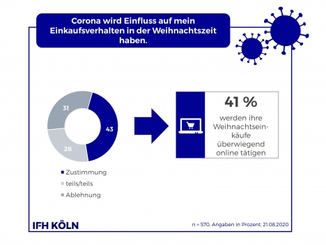 Wie die Verbraucher dieses Weihnachten shoppen -